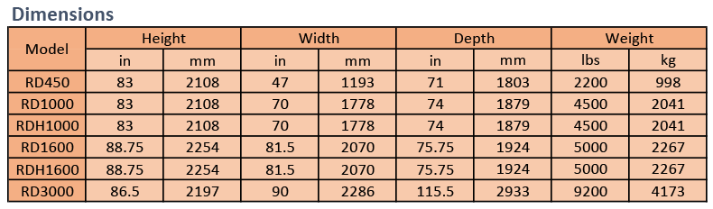 Romar Desiccant Air Dryers - Dimensions